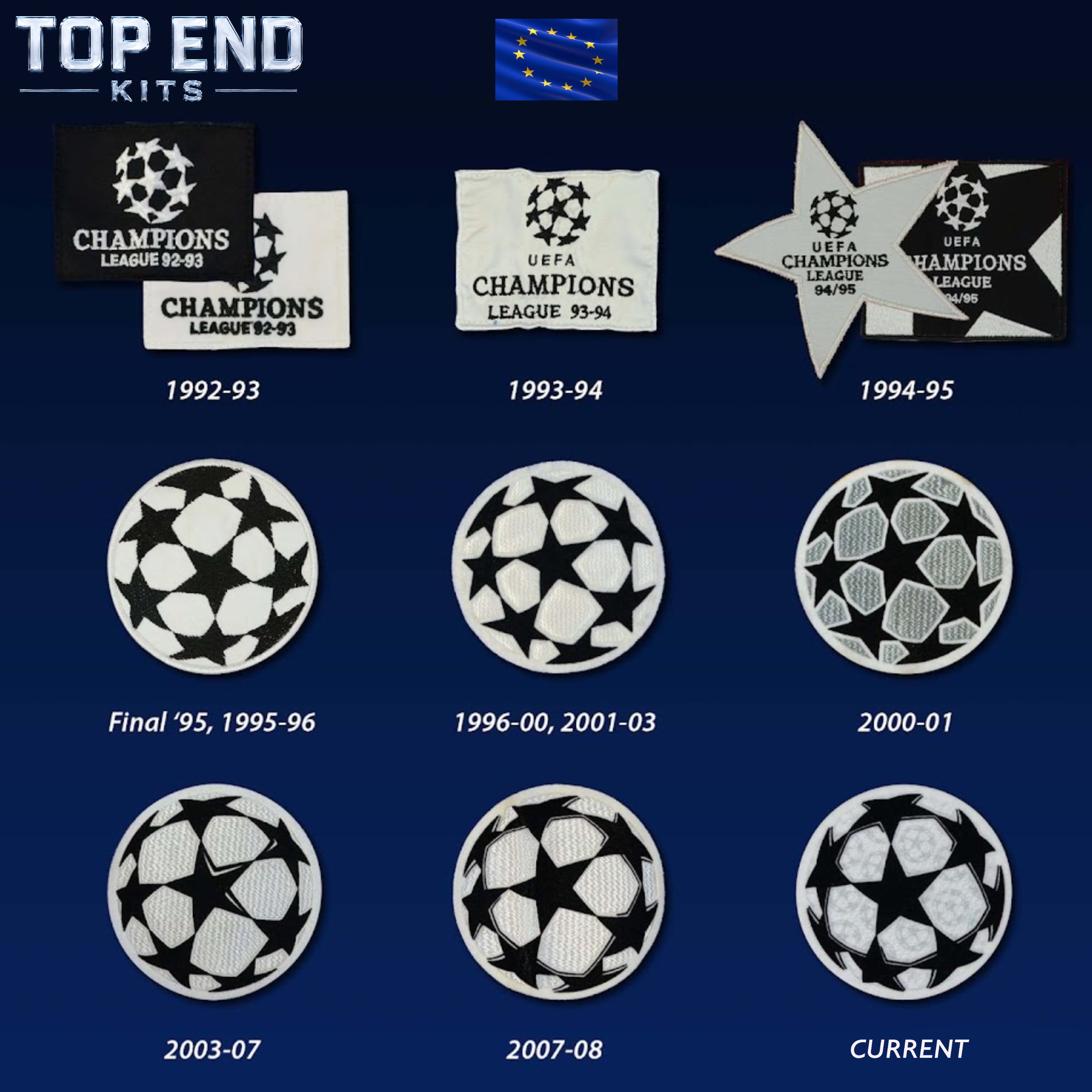 Customize Kit Form